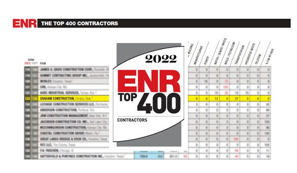 Graham Increases Ranking on ENR’s Top 400 General Contractors List